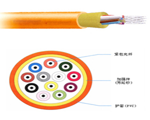 【立孚GJFJV 四芯多?！?LFOC GJFJV 四芯多模)報價_圖片_參數_評測_論壇_立孚GJFJV 四芯多模光纖線纜報價-天極產品庫